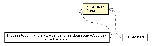 Package class diagram package IParameters