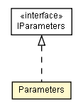 Package class diagram package Parameters