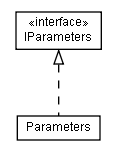 Package class diagram package lumis.util.parameter