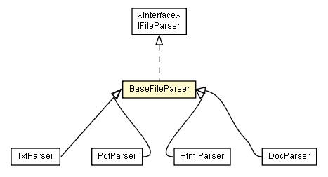 Package class diagram package BaseFileParser