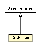 Package class diagram package DocParser