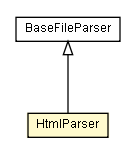 Package class diagram package HtmlParser