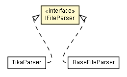 Package class diagram package IFileParser