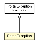 Package class diagram package ParseException