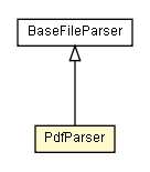 Package class diagram package PdfParser