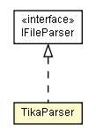 Package class diagram package TikaParser