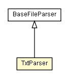 Package class diagram package TxtParser