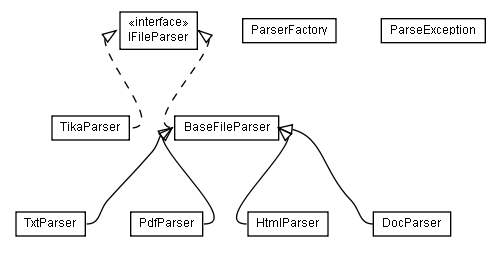 Package class diagram package lumis.util.parse