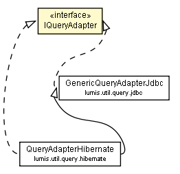 Package class diagram package IQueryAdapter