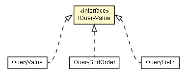 Package class diagram package IQueryValue