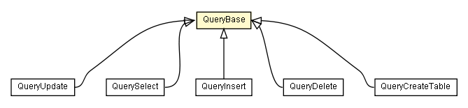 Package class diagram package QueryBase