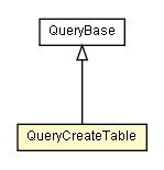 Package class diagram package QueryCreateTable