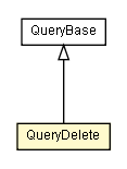 Package class diagram package QueryDelete