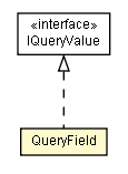 Package class diagram package QueryField