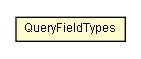 Package class diagram package QueryFieldTypes