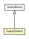 Package class diagram package QuerySelect