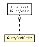 Package class diagram package QuerySortOrder