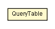 Package class diagram package QueryTable