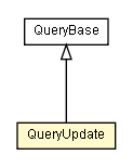 Package class diagram package QueryUpdate