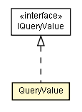 Package class diagram package QueryValue