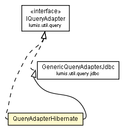 Package class diagram package QueryAdapterHibernate