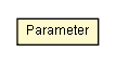 Package class diagram package GenericQueryAdapterJdbc.Parameter