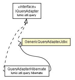 Package class diagram package GenericQueryAdapterJdbc