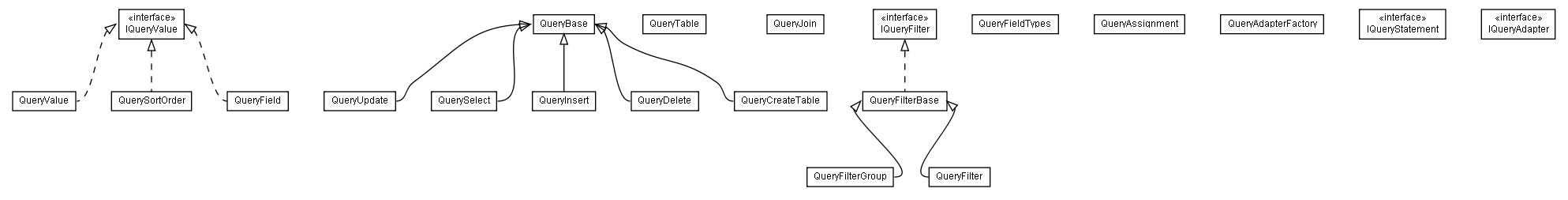 Package class diagram package lumis.util.query