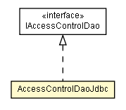 Package class diagram package AccessControlDaoJdbc