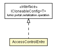 Package class diagram package AccessControlEntry