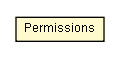 Package class diagram package Permissions