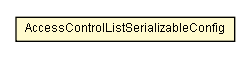 Package class diagram package AccessControlListSerializableConfig