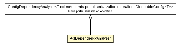 Package class diagram package AclDependencyAnalyzer