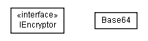 Package class diagram package lumis.util.security