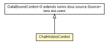 Package class diagram package ChatHistoryControl