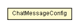Package class diagram package ChatMessageConfig