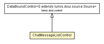 Package class diagram package ChatMessageListControl