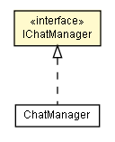 Package class diagram package IChatManager