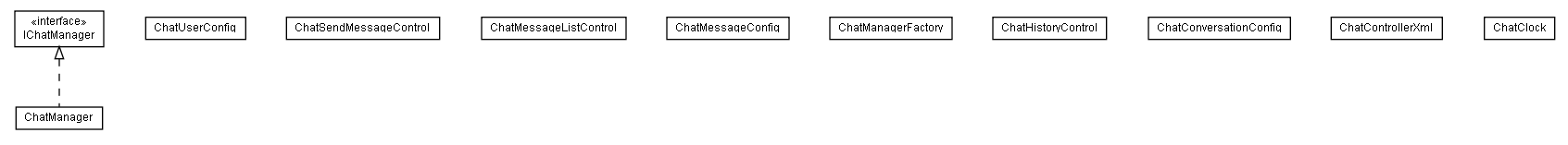 Package class diagram package lumis.collaboration.chat