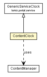 Package class diagram package ContentClock