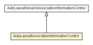 Package class diagram package AutoLayoutAssociationInformationControl