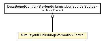 Package class diagram package AutoLayoutPublishingInformationControl