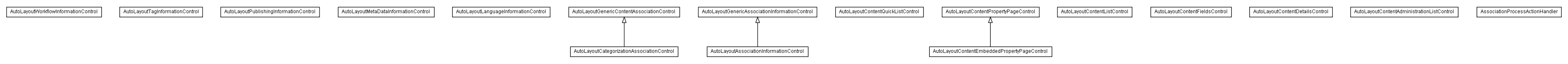 Package class diagram package lumis.content.control.autolayout