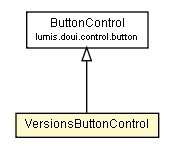 Package class diagram package VersionsButtonControl