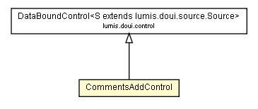 Package class diagram package CommentsAddControl