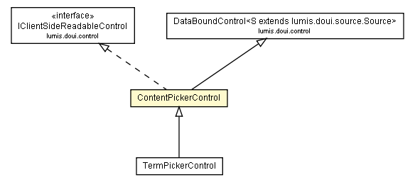 Package class diagram package ContentPickerControl