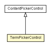 Package class diagram package TermPickerControl