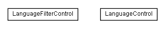 Package class diagram package lumis.content.control.language