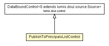 Package class diagram package PublishToPrincipalsListControl