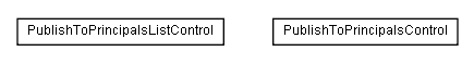 Package class diagram package lumis.content.control.publishtoprincipals